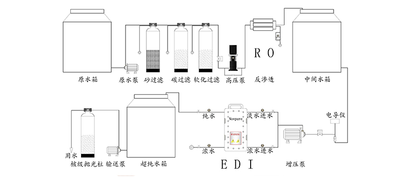 去離子水工藝