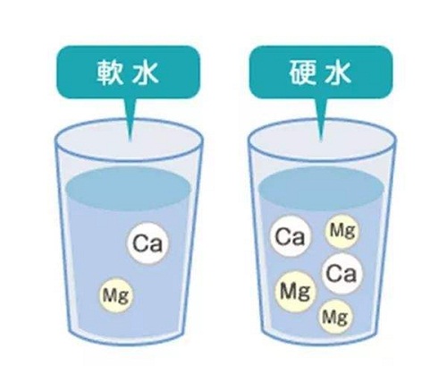 實驗室超純水機